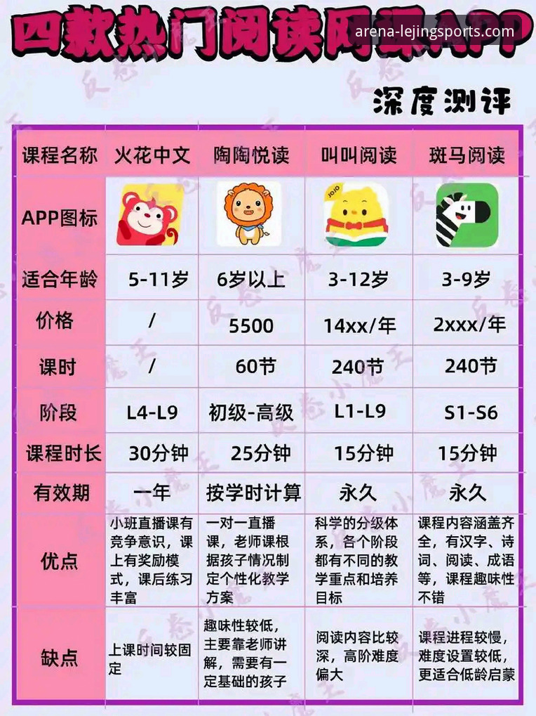 乐竟体育APP注册教程对比深度分析：从下载到认证的全流程解析