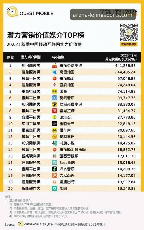 乐竟体育手机APP的3大核心优势与2025年移动观赛趋势前瞻